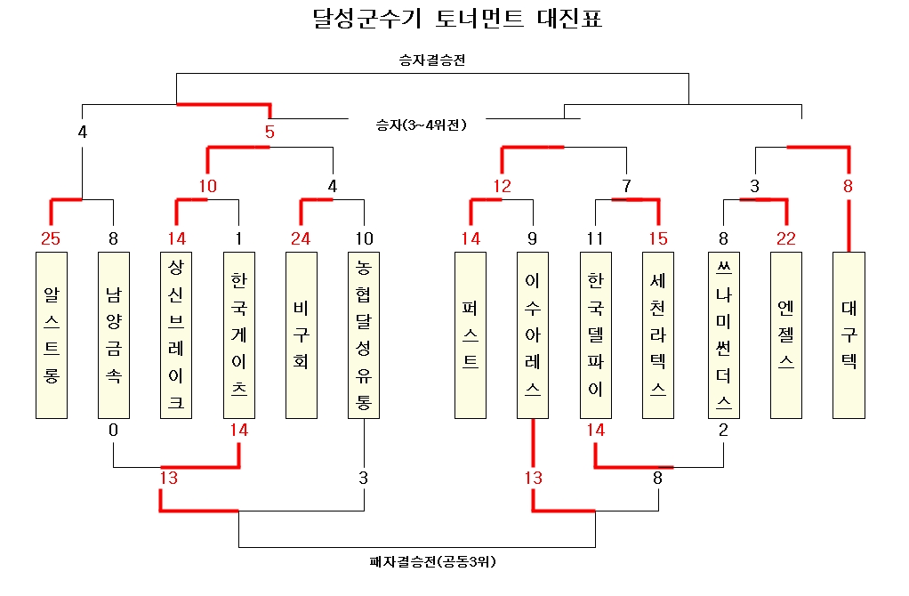 사진을 클릭하시면 원본이미지를 보실수 있습니다.